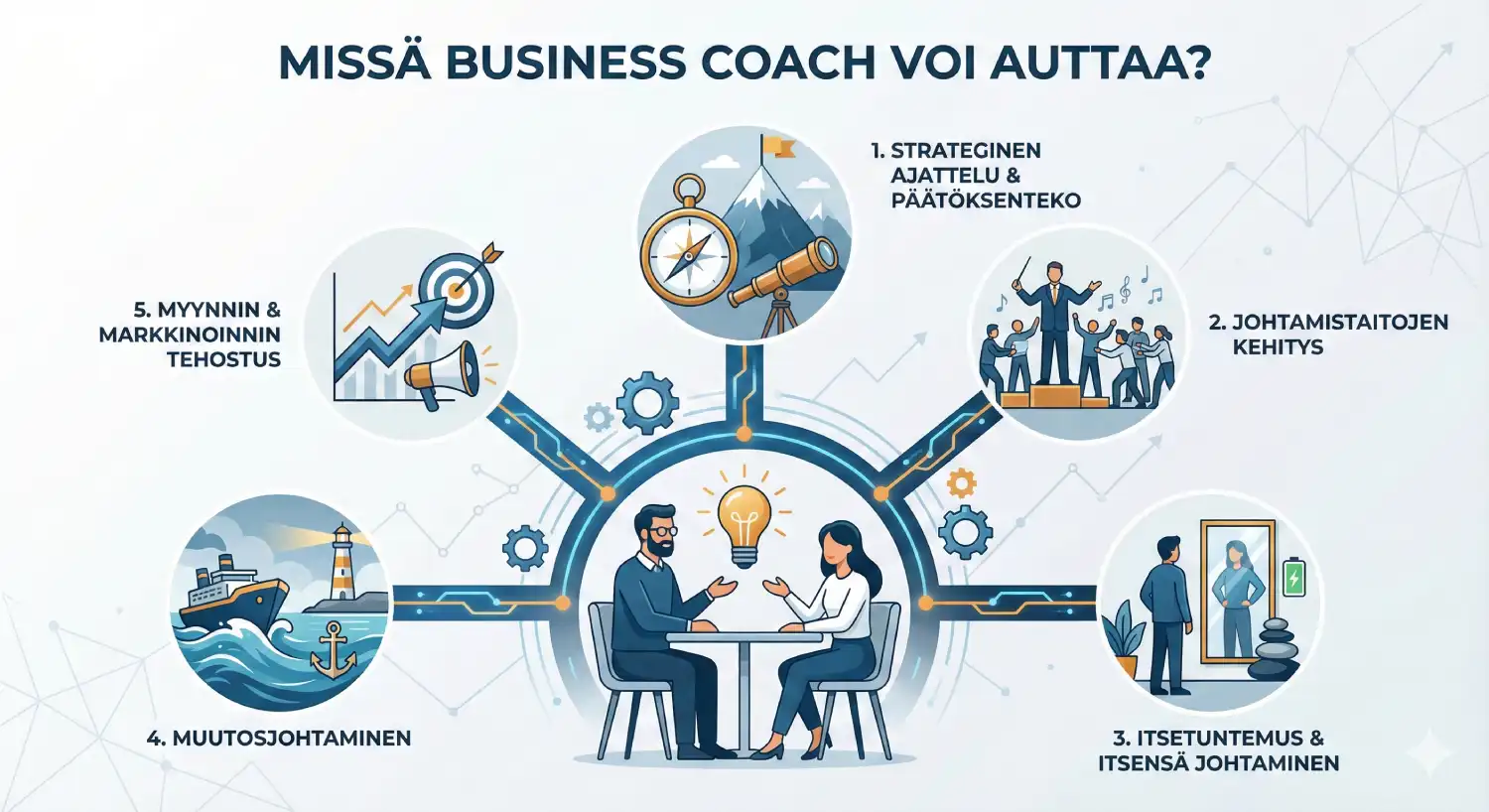 Missä Business coach voi auttaa