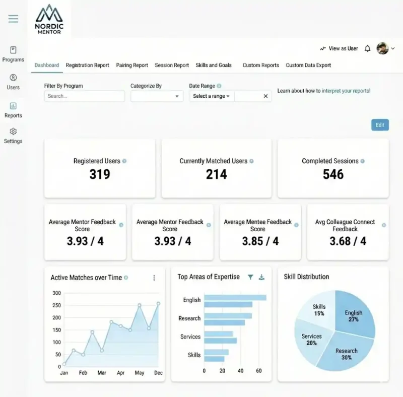 Nordic Mentor Internal Mentoring